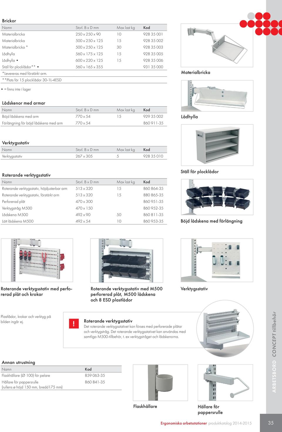 25 5 928 35 006 Ställ för plocklådor** 560 x 65 x 355 93 35 000 *Levereras med förstärkt arm. **Plats för 5 plocklådor 30-L-4ESD Materialbricka Lådskenor med armar Storl.