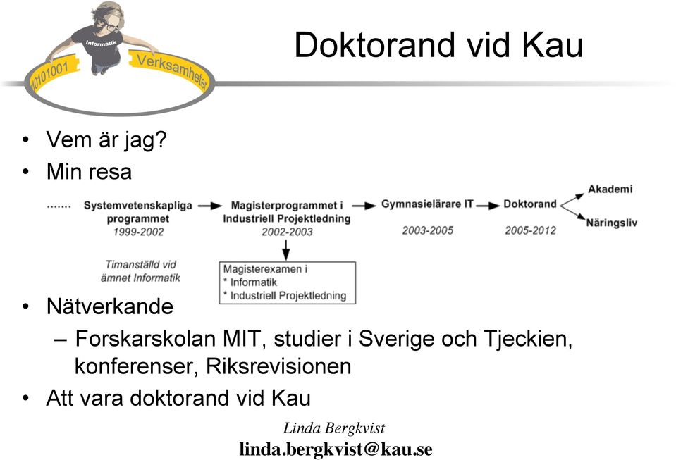 i Sverige och Tjeckien, konferenser,