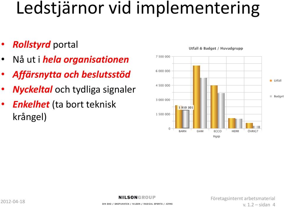 Nyckeltal och tydliga signaler Enkelhet (ta bort teknisk