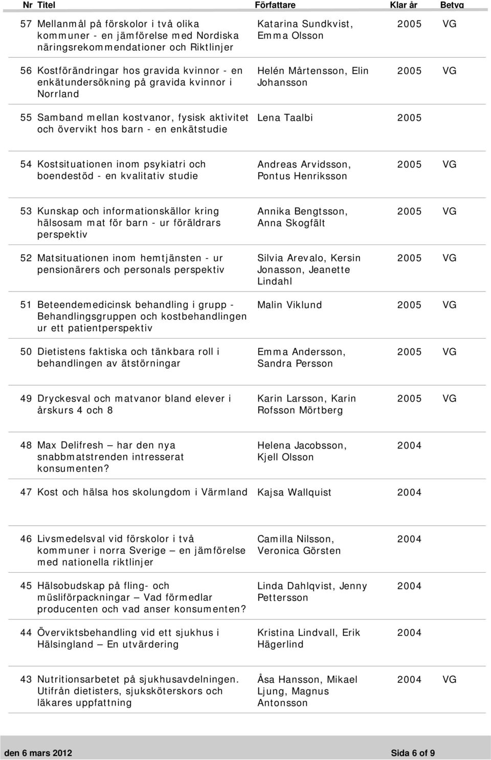 psykiatri och boendestöd - en kvalitativ studie Andreas Arvidsson, Pontus Henriksson 53 Kunskap och informationskällor kring hälsosam mat för barn - ur föräldrars perspektiv 52 Matsituationen inom