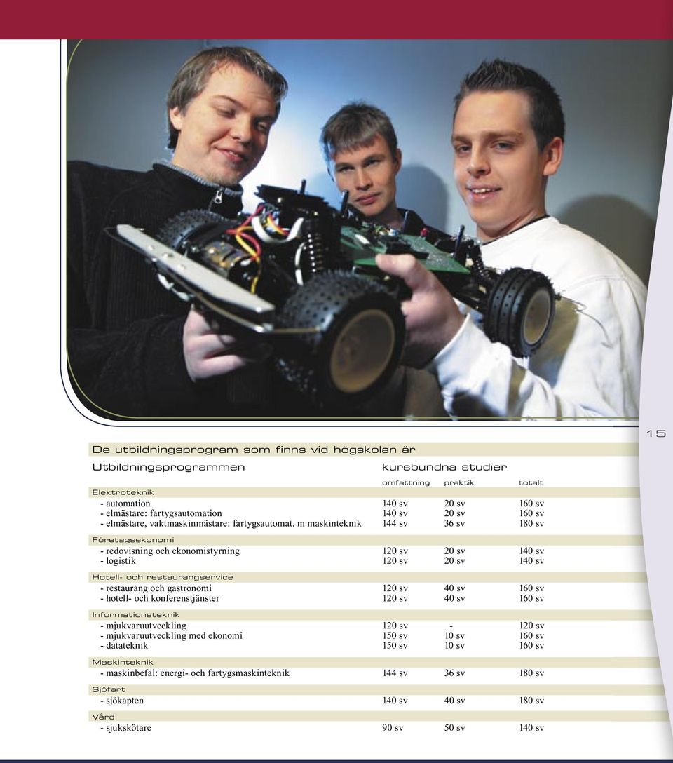 m maskinteknik 144 sv 36 sv 180 sv Företagsekonomi - redovisning och ekonomistyrning 120 sv 20 sv 140 sv - logistik 120 sv 20 sv 140 sv Hotell- och restaurangservice - restaurang och gastronomi 120