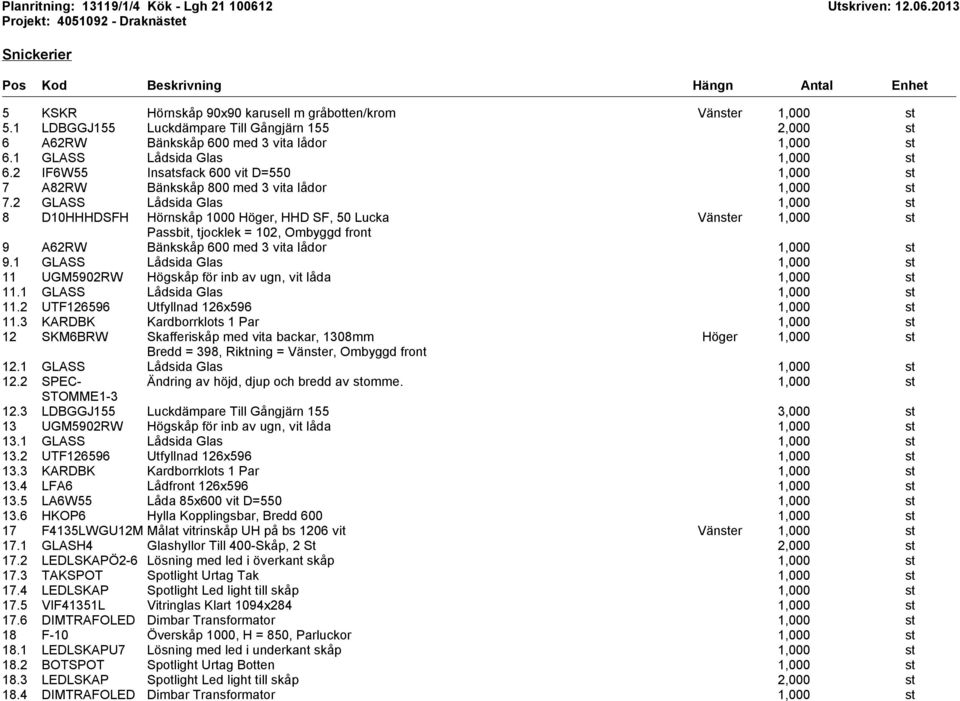 2 GLASS Lådsida Glas 8 D10HHHDSFH Hörnskåp 1000 Höger, HHD SF, 50 Lucka Vänster Passbit, tjocklek = 102, Ombyggd front 9 A62RW Bänkskåp 600 med 3 vita lådor 9.