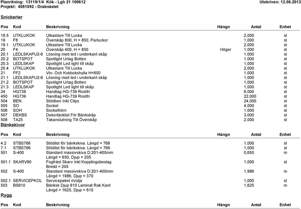 4 UTKLUKOK Utkastare Till Lucka 2,000 st 21 FF2 Vin- Och Kokbokshylla H=850 21.1 LEDLSKAPU2-6 Lösning med led i underkant skåp 21.2 BOTSPOT Spotlight Urtag Botten 21.