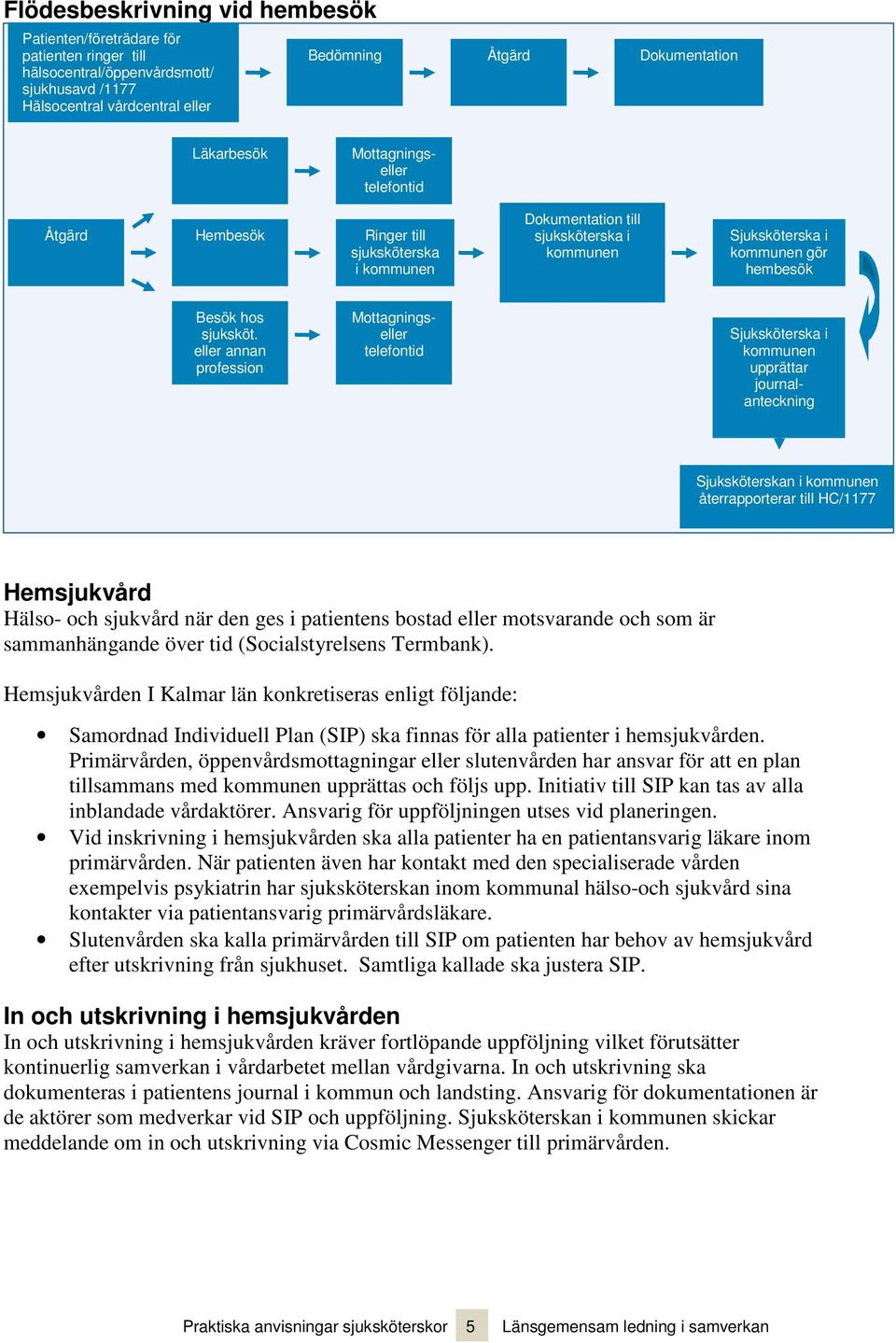 eller annan profession Mottagningseller telefontid Sjuksköterska i kommunen upprättar journalanteckning Sjuksköterskan i kommunen återrapporterar till HC/1177 Hemsjukvård Hälso- och sjukvård när den