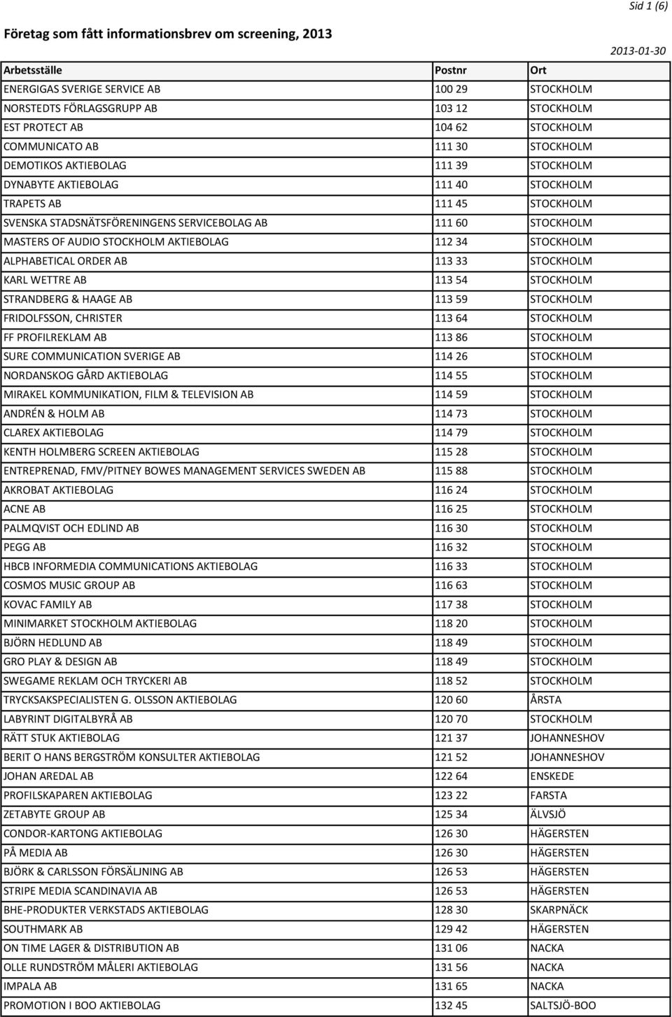 STOCKHOLM AKTIEBOLAG 112 34 STOCKHOLM ALPHABETICAL ORDER AB 113 33 STOCKHOLM KARL WETTRE AB 113 54 STOCKHOLM STRANDBERG & HAAGE AB 113 59 STOCKHOLM FRIDOLFSSON, CHRISTER 113 64 STOCKHOLM FF