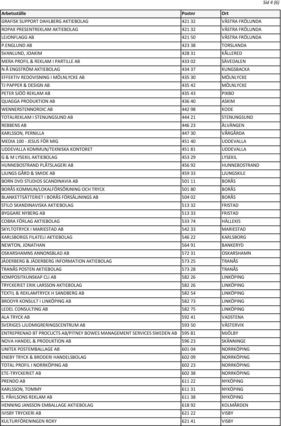 MÖLNLYCKE TJ PAPPER & DESIGN AB 435 42 MÖLNLYCKE PETER SJÖÖ REKLAM AB 435 43 PIXBO QUAGGA PRODUKTION AB 436 40 ASKIM WENNERSTENNORDIC AB 442 98 KODE TOTALREKLAM I STENUNGSUND AB 444 21 STENUNGSUND