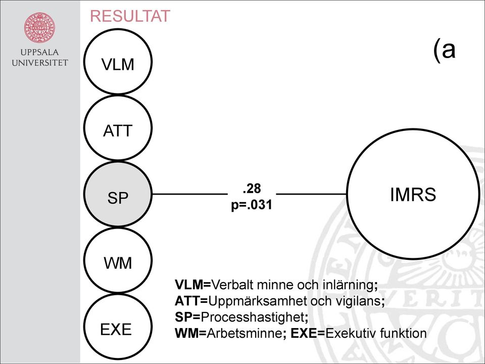 inlärning; ATT=Uppmärksamhet och