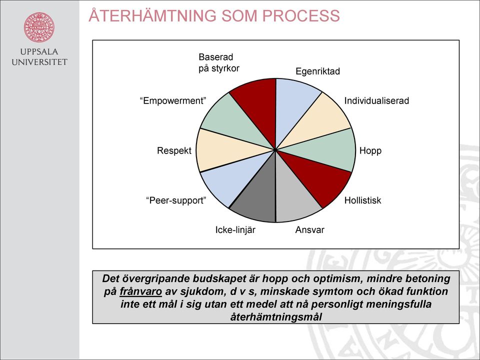 hopp och optimism, mindre betoning på frånvaro av sjukdom, d v s, minskade symtom och