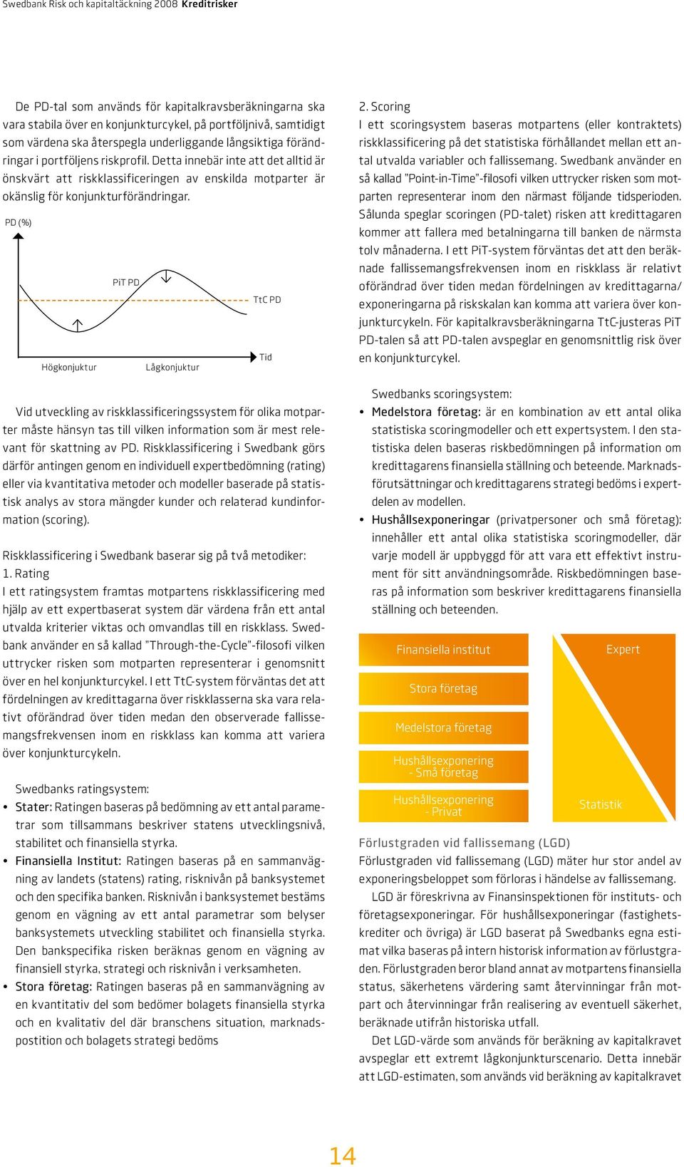 PD (%) PiT PD TtC PD Tid Högkonjuktur Lågkonjuktur Vid utveckling av riskklassificeringssystem för olika motparter måste hänsyn tas till vilken information som är mest relevant för skattning av PD.