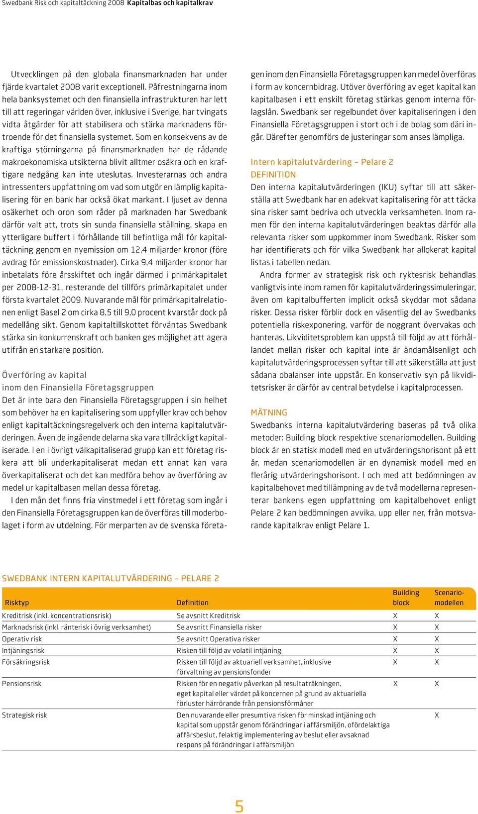 marknadens förtroende för det finansiella systemet.