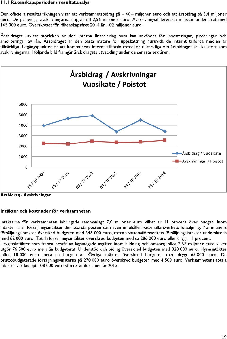 Årsbidraget utvisar storleken av den interna finansiering som kan användas för investeringar, placeringar och amorteringar av lån.