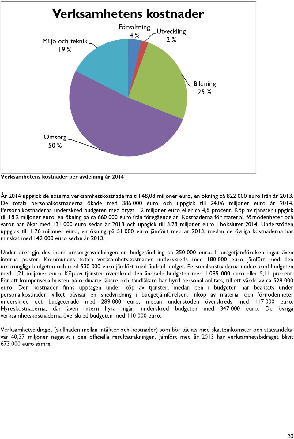 Personalkostnaderna underskred budgeten med drygt 1,2 miljoner euro eller ca 4,8 procent. Köp av tjänster uppgick till 18,2 miljoner euro, en ökning på ca 660 000 euro från föregående år.