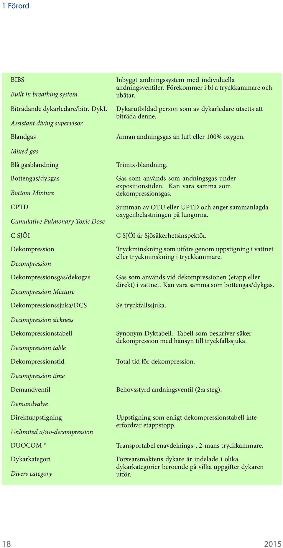 Mixed gas Blå gasblandning Bottengas/dykgas Bottom Mixture CPTD Cumulative Pulmonary Toxic Dose C SJÖI Dekompression Decompression Dekompressionsgas/dekogas Decompression Mixture