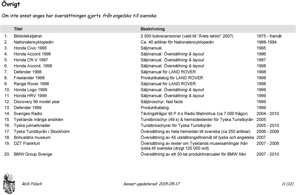 Översättning & layout 1997 6. Honda Accord, 1998 Säljmanual. Översättning & layout 1998 7. Defender 1998 Säljmanual för LAND ROVER 1998 8. Freelander 1998 Produktkatalog för LAND ROVER 1998 9.