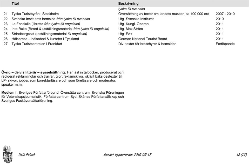 Strindbergcitat (utställningsmaterial till engelska) Utg. FA+ 2011 26. Hälsoresa hälsobad & kurorter i Tyskland German National Tourist Board 2011 27. Tyska Turistcentralen i Frankfurt Div.