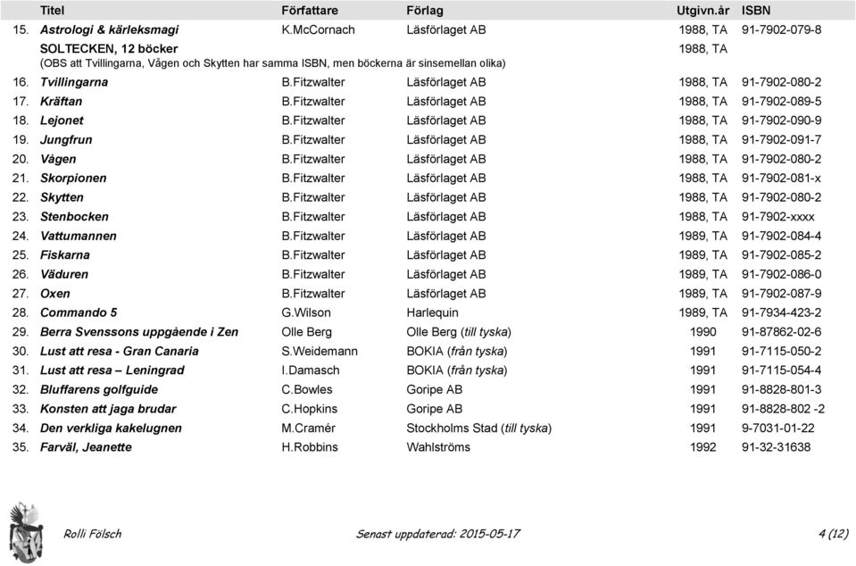 Fitzwalter Läsförlaget AB 1988, TA 91-7902-080-2 17. Kräftan B.Fitzwalter Läsförlaget AB 1988, TA 91-7902-089-5 18. Lejonet B.Fitzwalter Läsförlaget AB 1988, TA 91-7902-090-9 19. Jungfrun B.