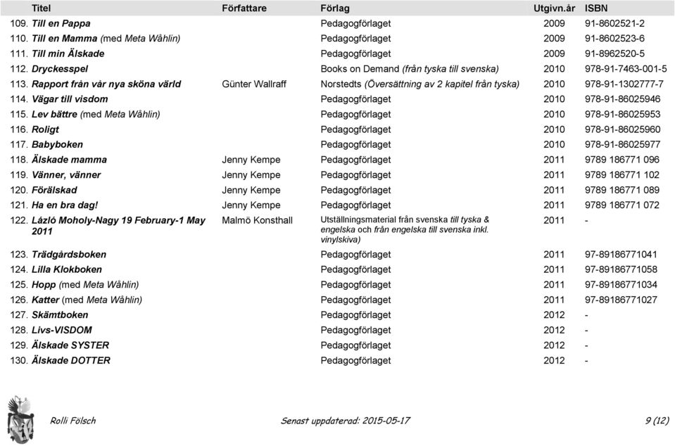 Rapport från vår nya sköna värld Günter Wallraff Norstedts (Översättning av 2 kapitel från tyska) 2010 978-91-1302777-7 114. Vägar till visdom Pedagogförlaget 2010 978-91-86025946 115.