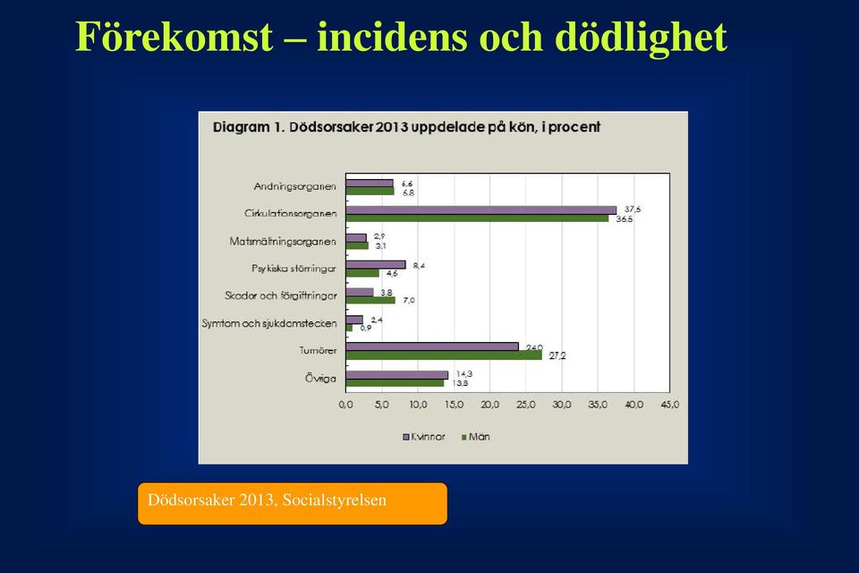 dödlighet