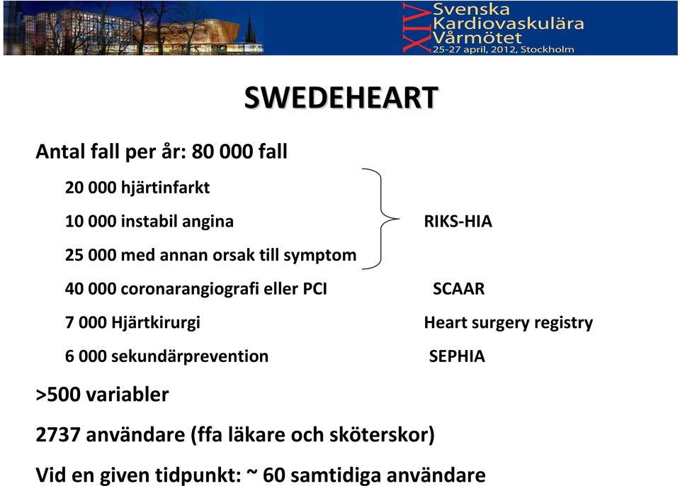 000 Hjärtkirurgi Heart surgery registry 6 000 sekundärprevention SEPHIA >500 variabler