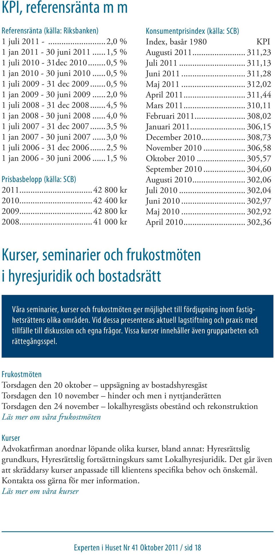 ..2,5 % 1 jan 2006-30 juni 2006...1,5 % Prisbasbelopp (källa: SCB) 2011...42 800 kr 2010...42 400 kr 2009...42 800 kr 2008...41 000 kr Konsumentprisindex (källa: SCB) Index, basår 1980 KPI Augusti 2011.