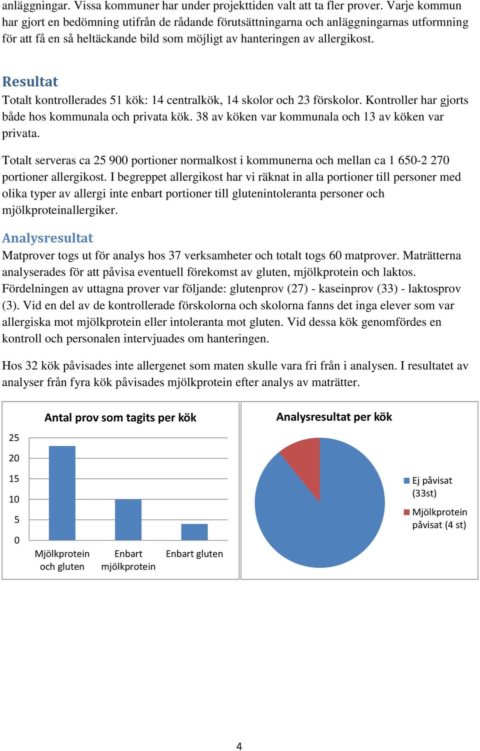 Resultat Totalt kontrollerades 51 kök: 14 centralkök, 14 skolor och 23 förskolor. Kontroller har gjorts både hos kommunala och privata kök. 38 av köken var kommunala och 13 av köken var privata.