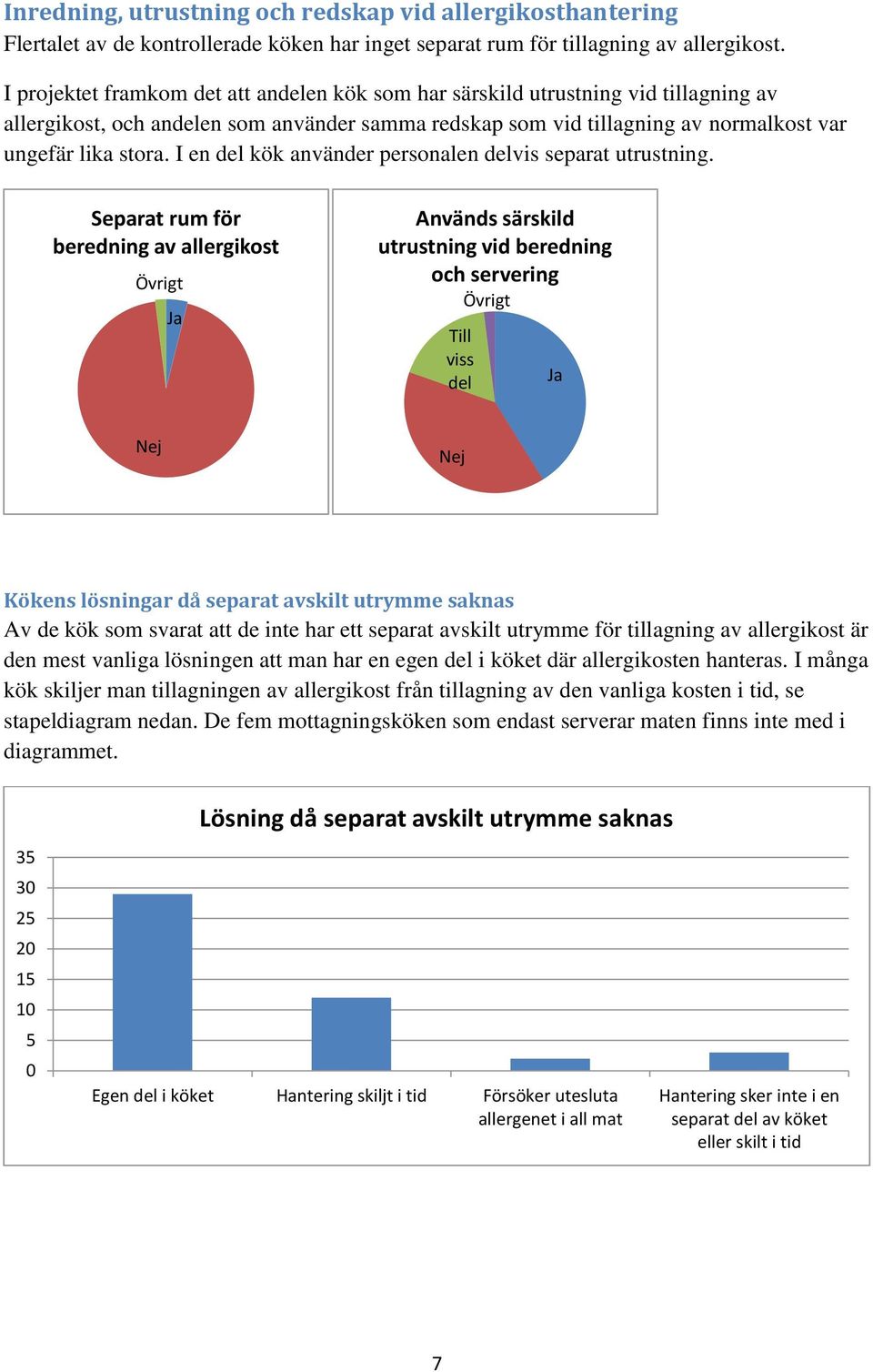 I en del kök använder personalen delvis separat utrustning.