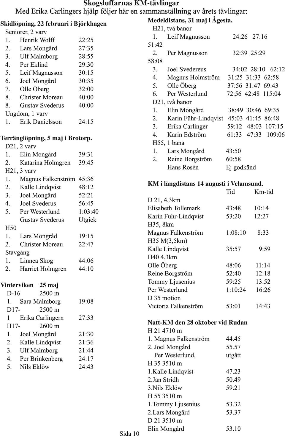 Leif Magnusson 51:42 2. Per Magnusson 58:08 3. Joel Svedereus 4. Magnus Holmström 5. Olle Öberg 6. Per Westerlund D21, två banor 1. Elin Mongård 2. Karin Führ-Lindqvist 3. Erika Carlinger 4.