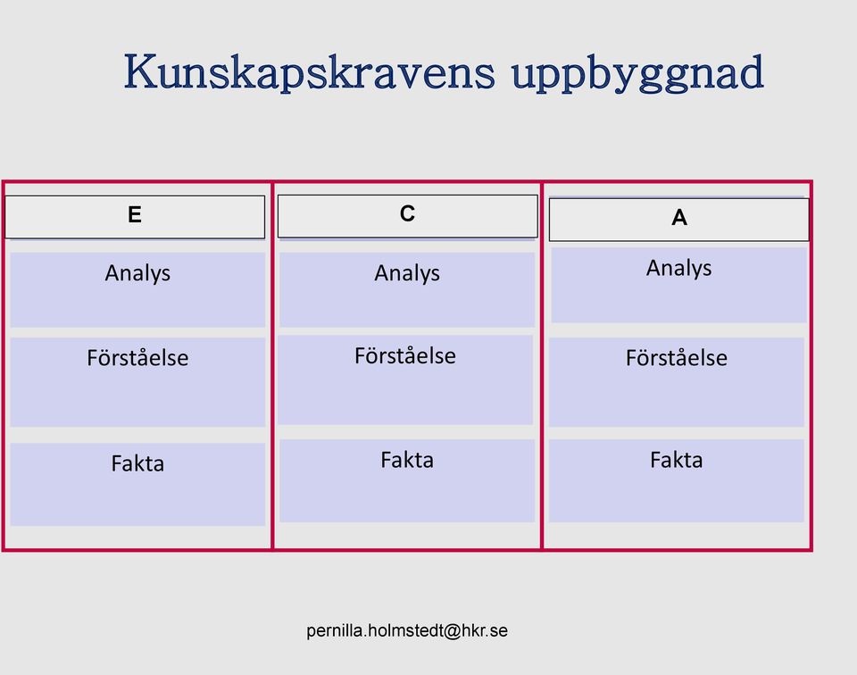 Analys Förståelse Förståelse