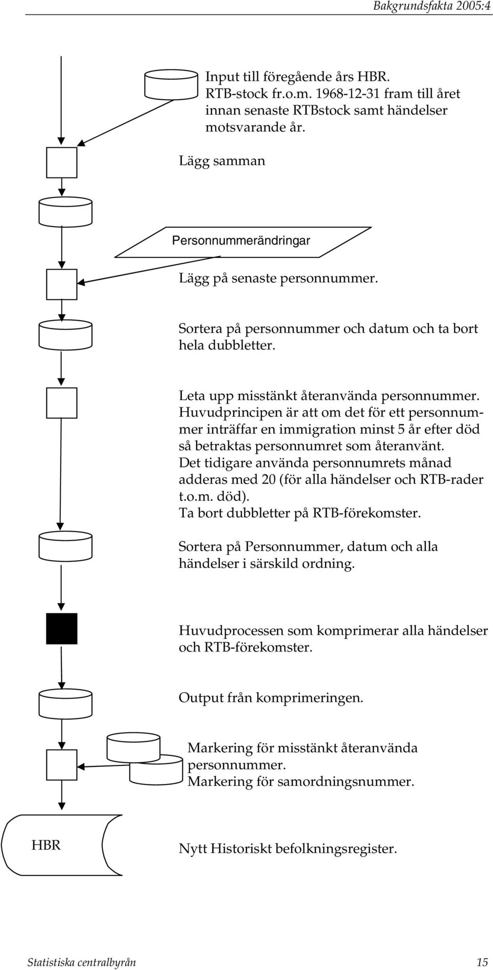 Huvudprincipen är att om det för ett personnummer inträffar en immigration minst 5 år efter död så betraktas personnumret som återanvänt.