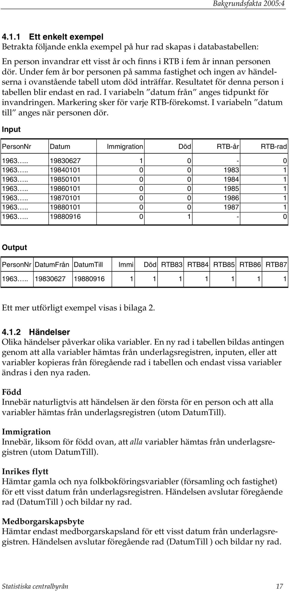 I variabeln datum från anges tidpunkt för invandringen. Markering sker för varje RTB-förekomst. I variabeln datum till anges när personen dör. Input PersonNr Datum Immigration Död RTB-år RTB-rad 1963.