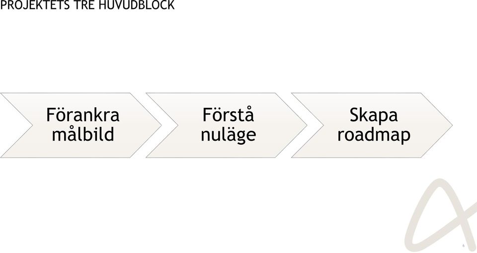 Förankra målbild