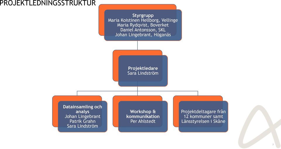 Datainsamling och analys Johan Lingebrant Patrik Grahn Sara Lindström Workshop &