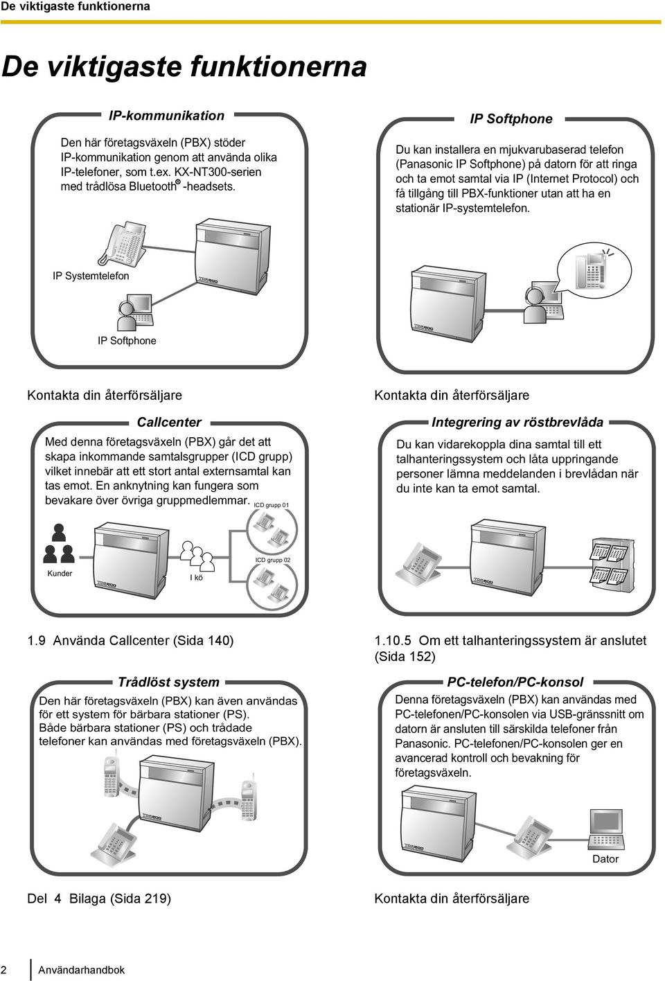 IP Softphone Du kan installera en mjukvarubaserad telefon (Panasonic IP Softphone) på datorn för att ringa och ta emot samtal via IP (Internet Protocol) och få tillgång till PBX-funktioner utan att