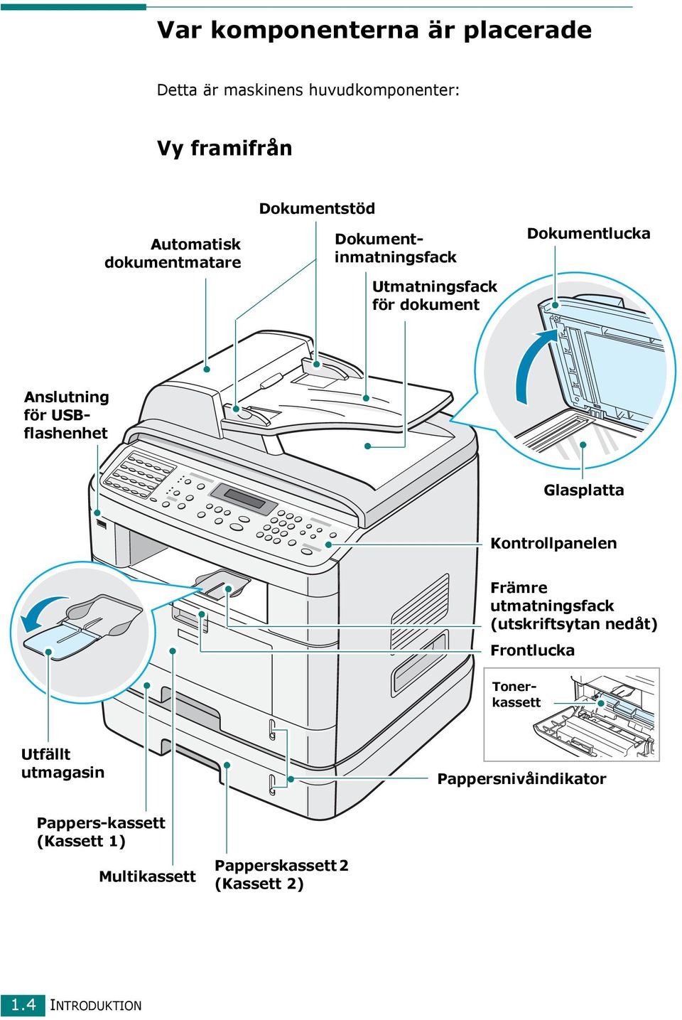 Kontrollpanelen Främre utmatningsfack (utskriftsytan nedåt) Frontlucka Dokumentinmatningsfack Tonerkassett