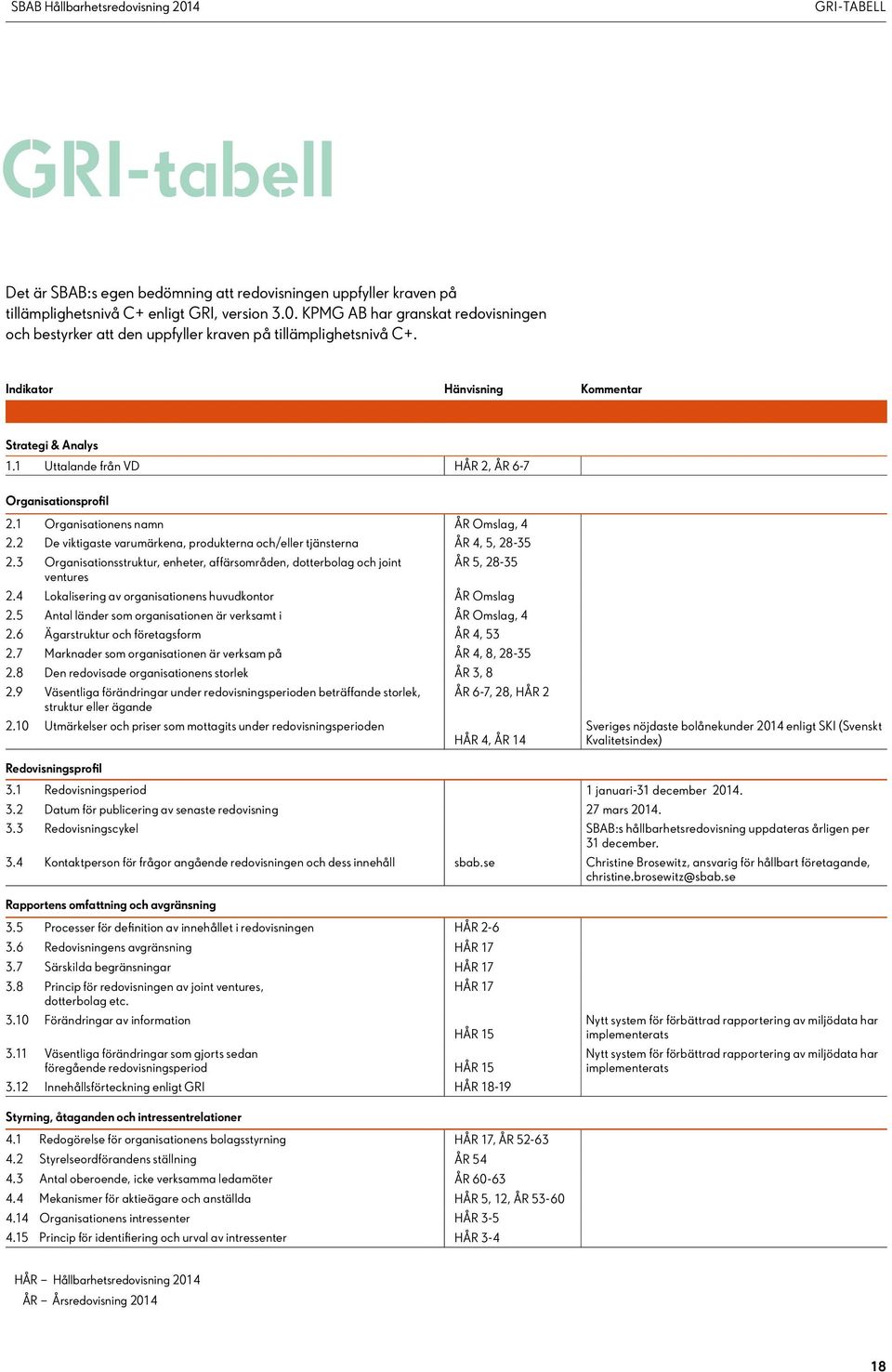 1 Uttalande från VD HÅR 2, ÅR 6-7 Organisationsprofil 2.1 Organisationens namn ÅR Omslag, 4 2.2 De viktigaste varumärkena, produkterna och/eller tjänsterna ÅR 4, 5, 28-35 2.