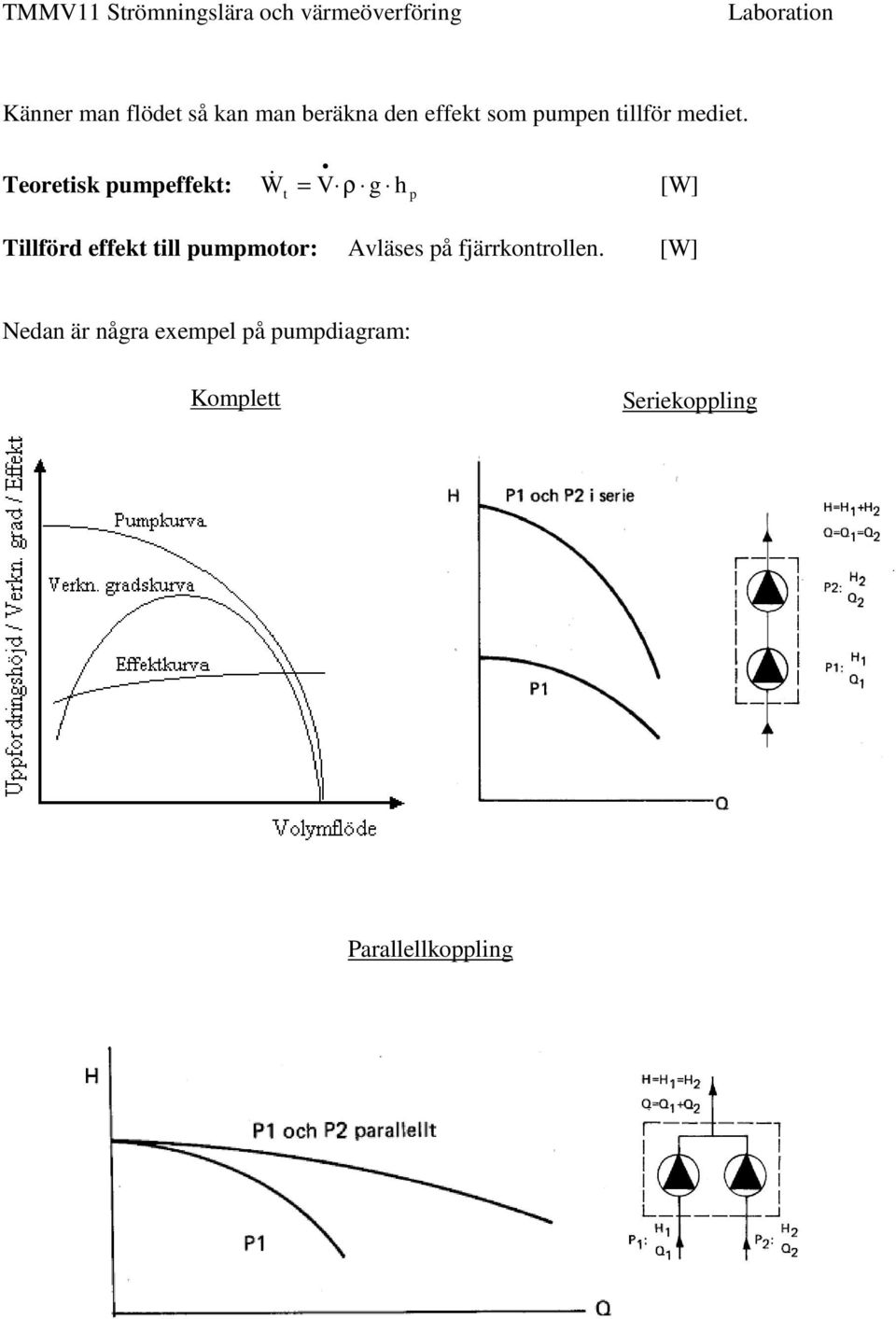 Teoretisk pumpeffekt: W & V ρ g h [W] t = p Tillförd effekt till