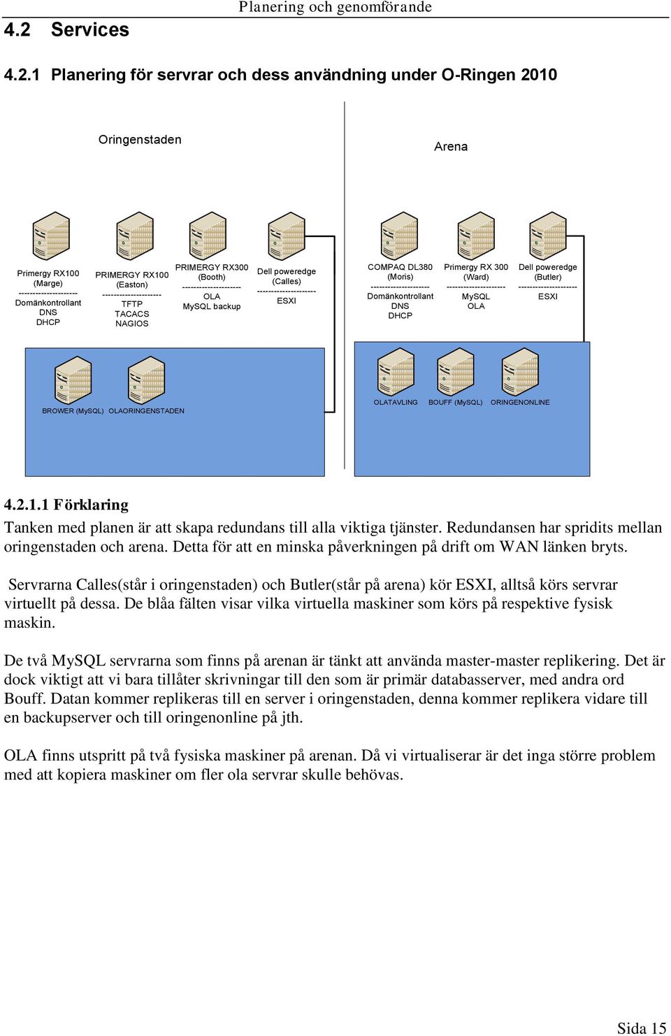 --------------------- Domänkontrollant DNS DHCP Primergy RX 300 (Ward) --------------------- MySQL OLA Dell poweredge (Butler) --------------------- ESXI BROWER (MySQL) OLAORINGENSTADEN OLATAVLING