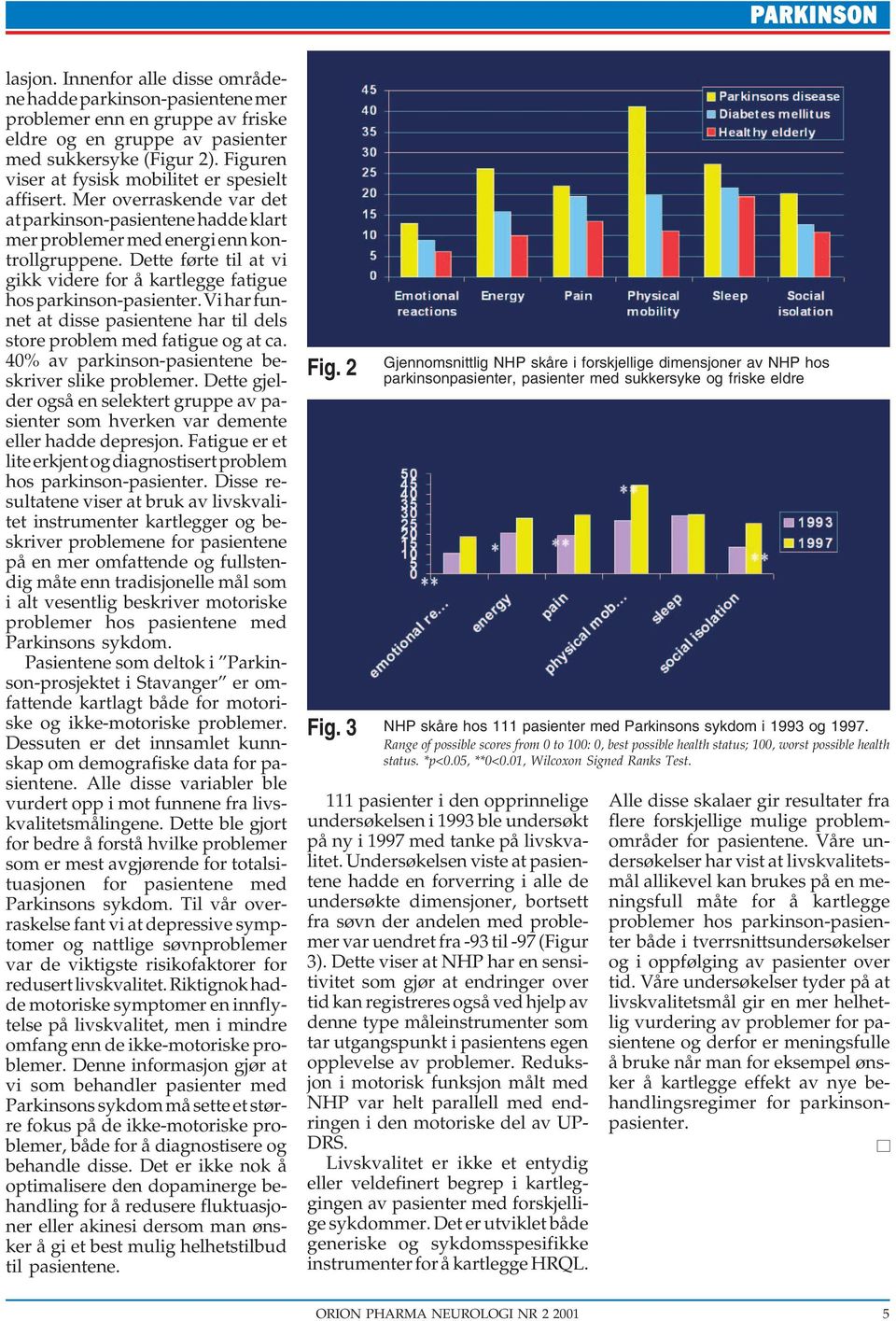 Dette førte til at vi gikk videre for å kartlegge fatigue hos parkinson-pasienter. Vi har funnet at disse pasientene har til dels store problem med fatigue og at ca.