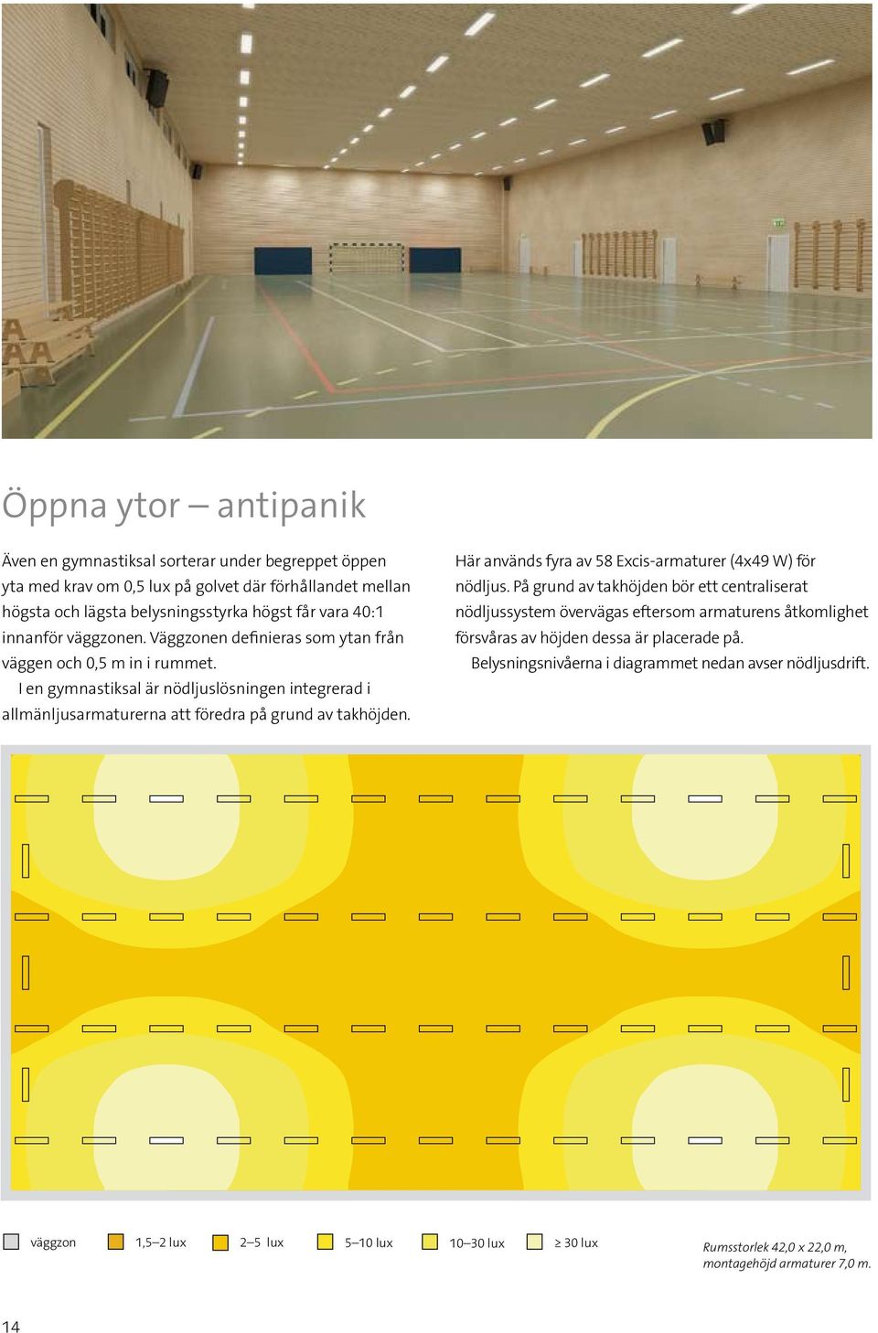 I en gymnastiksal är nödljuslösningen integrerad i allmän ljusarmaturerna att föredra på grund av takhöjden. Här används fyra av 58 Excis-armaturer (4x49 W) för nödljus.