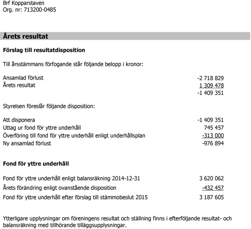 förlust -976 894 Fond för yttre underhåll Fond för yttre underhåll enligt balansräkning 2014-12-31 3 620 062 Årets förändring enligt ovanstående disposition -432 457 Fond för yttre underhåll