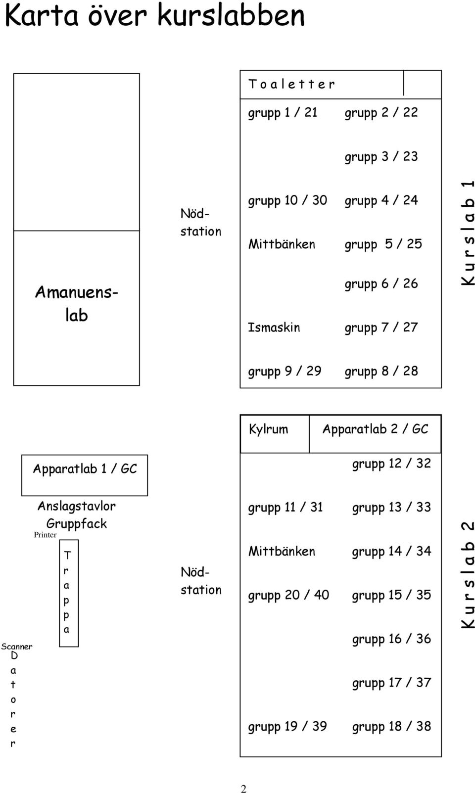 Apparatlab 1 / GC grupp 12 / 32 Scanner D a t o r e r Anslagstavlor Gruppfack Printer T r a p p a Nödstation grupp 11 / 31 grupp