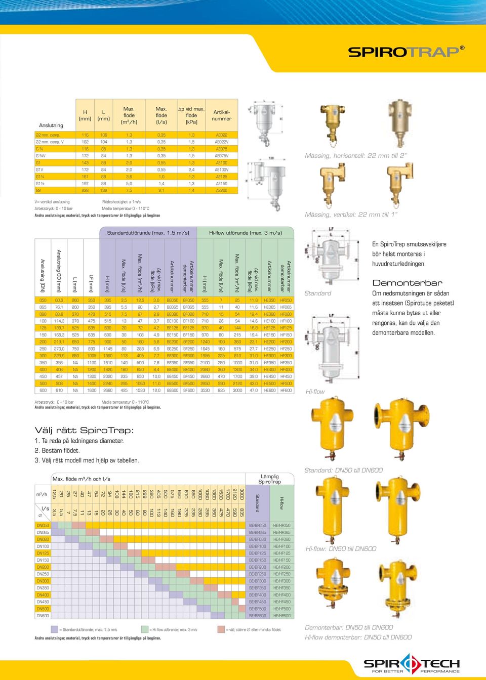 V 182 104 1,3 0,35 1,5 AE022V G ¾ 116 85 1,3 0,35 1,3 AE075 G ¾V 172 84 1,3 0,35 1,5 AE075V G1 143 88 2,0 0,55 1,3 AE100 G1V 172 84 2,0 0,55 2,4 AE100V G1¼ 161 88 3,6 1,0 1,3 AE125 G1½ 197 88 5,0 1,4