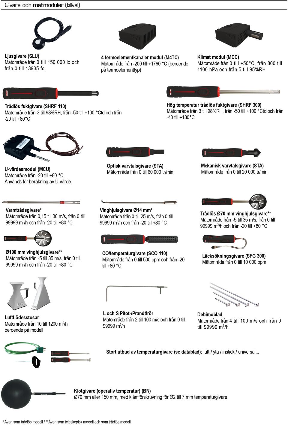 från -20 till +80 C Hög temperatur trådlös fuktgivare (SHRF 300) Mätområde från 3 till 98%RH, från -50 till +100 Ctd och från -40 till +180 C U-värdesmodul (MCU) Mätområde från -20 till +80 C Används
