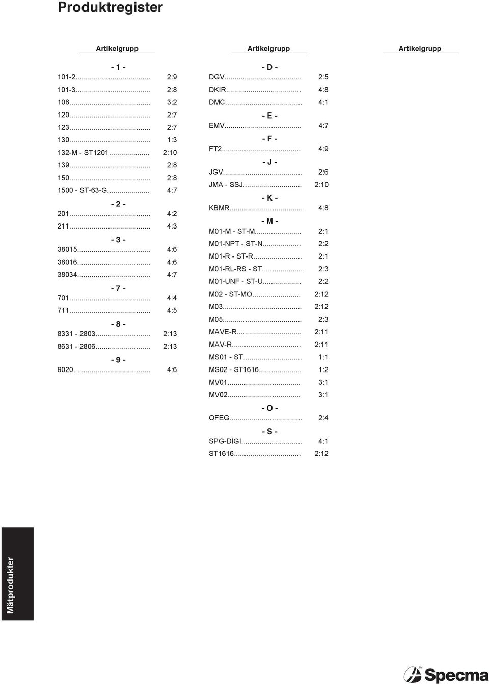 .. 4:1 - E - EMV... 4:7 - F - FT2... 4:9 - J - JGV... 2:6 JMA - SSJ... 2:10 - K - KBMR... 4:8 - M - M01-M - ST-M... 2:1 M01-NPT - ST-N... 2:2 M01-R - ST-R... 2:1 M01-RL-RS - ST.