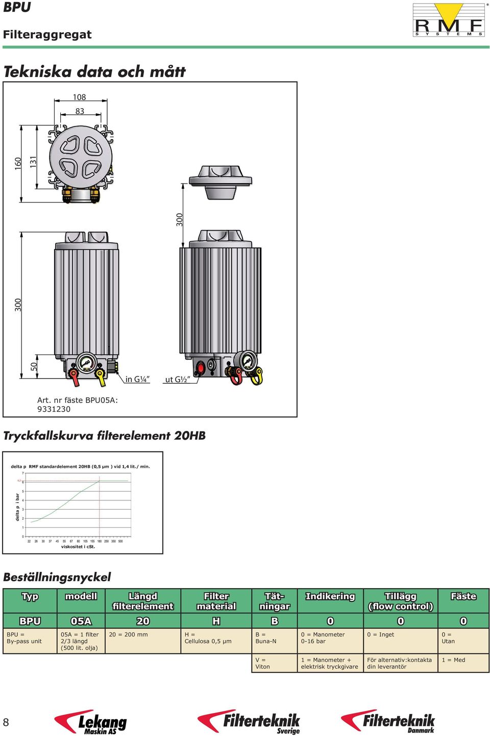 6,2 Beställningsnyckel Typ BPU BPU = By-pass unit modell Längd filterelement Filter material Tät- ningar Indikering Tillägg (flow control) 05A