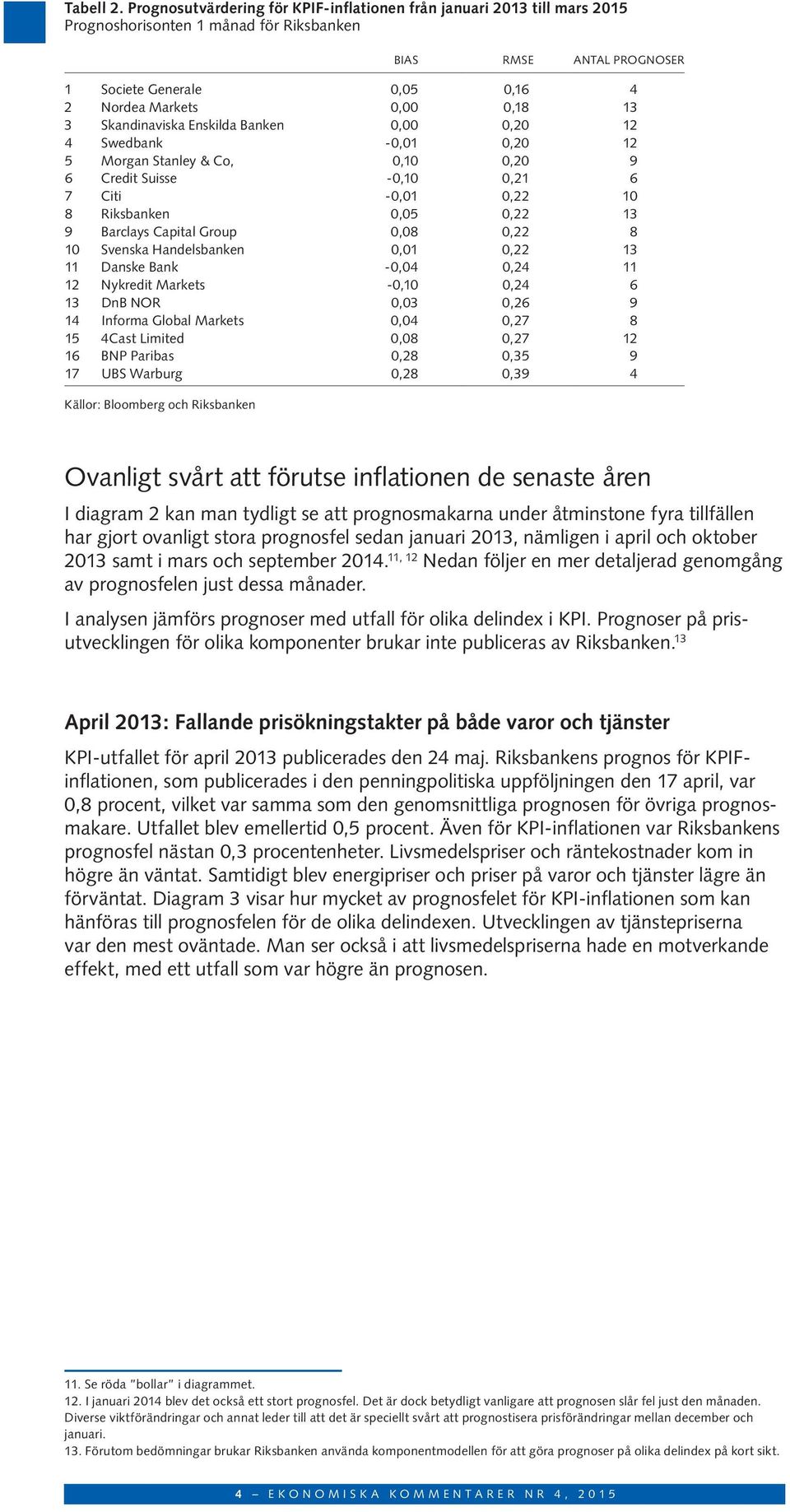 Skandinaviska Enskilda Banken,,2 12 4 Swedbank -,1,2 12 5 Morgan Stanley & Co,,1,2 9 6 Credit Suisse -,1,21 6 7 Citi -,1,22 1 8 Riksbanken,5,22 13 9 Barclays Capital Group,8,22 8 1 Svenska