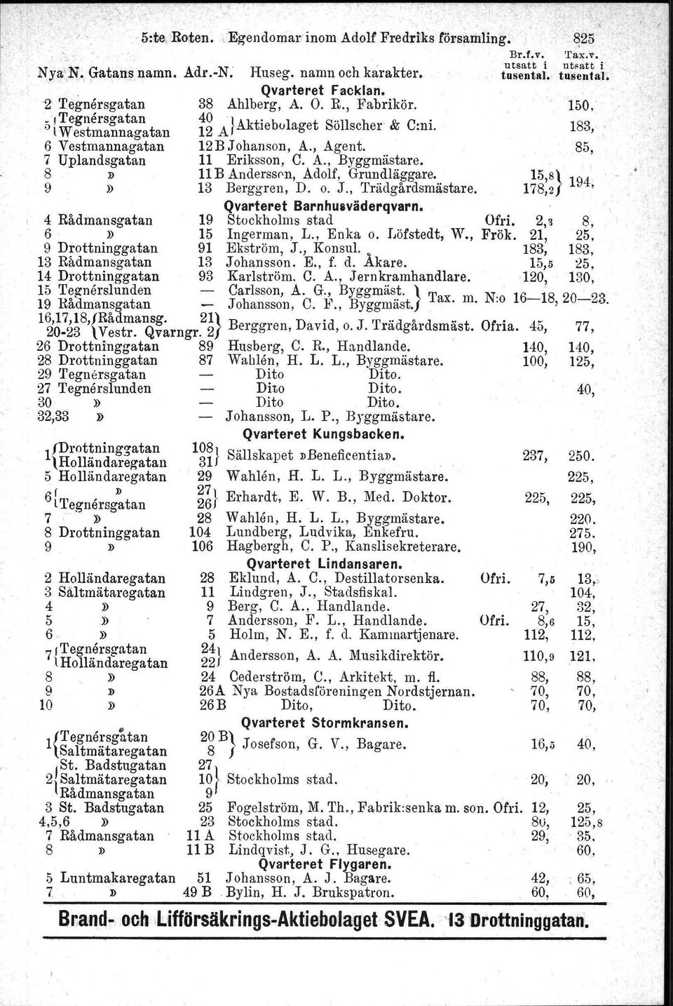 85, 7 Uplandsgatan 11 Eriksson, C. A., Byggmästare. 8 II 11 B Andersson, Adolf, Grundläggare. 15,8} 194 9» 178,2 ' 13 Berggren, D. o. J., Trädgårdsmästare. Barnhuaväderqvarn.