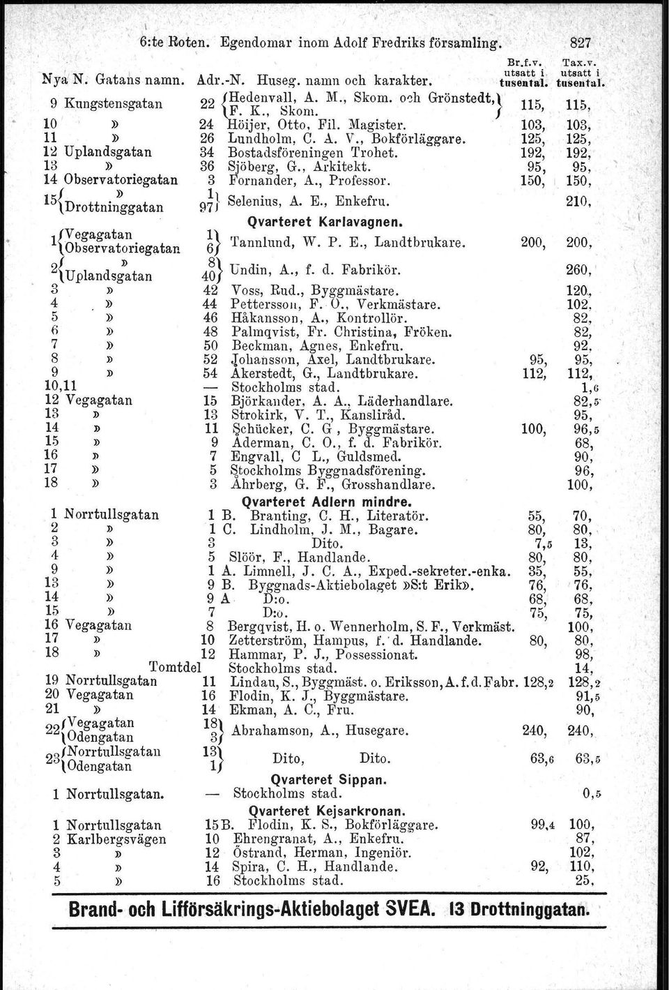 Adolf Fredriks församling. Br.r.v. utsatt i Adr.-N. Huseg, namn och karakter. t~;~~t:bl tuseutal; 22 {Hedenvav, A. :M., Skom. och Grönstedt,} 115 F. K., Skom. '. 1\5, 24 Höijer, Otto. Fil. Magister.