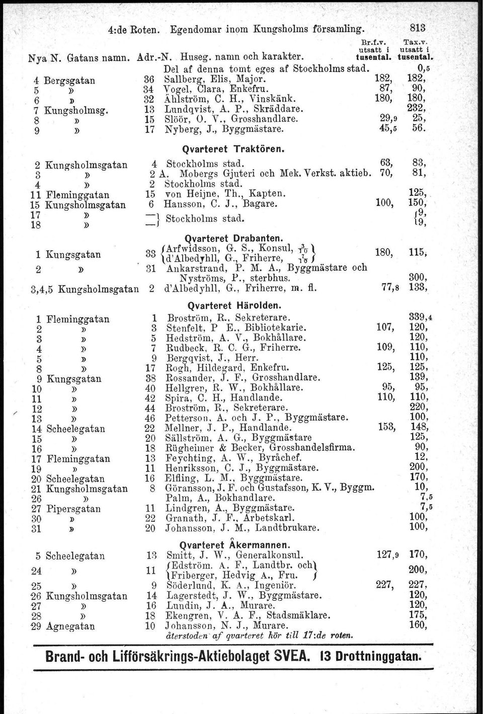 , Skräddare. 232, 8» 15 Slöör, O. V., Grosshandlare. 29,9 25, 9» 17 Nyberg, J., Byggmästare. 45,5 56. Traktören. 2 Kungsholmsgatan 4 63, 83, 2 A. Mobergs Gjuteri och Mek, Verkst. aktieb.