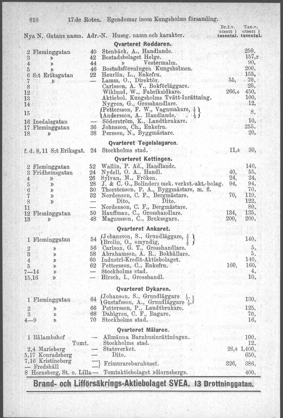 Nygren, G., Grosshandlare. Pettersson, F. W., Vagnmakare, ~} { Andersson, A.. Handlande,.;~, - Söderström, K., -Landtbrukare. 36 Johnsson, Ch., Enkefru. 38 Persson, N., Byggmästare. r Tegelslagaren.